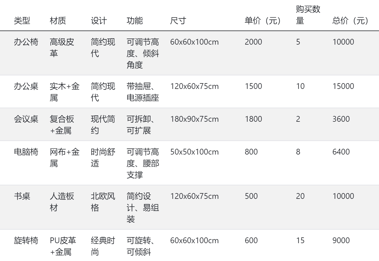 辦公桌椅價格一覽表